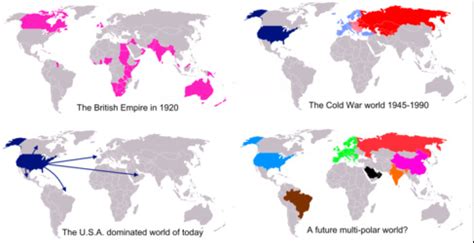 Who are the superpowers, and how does their power develop over time ...