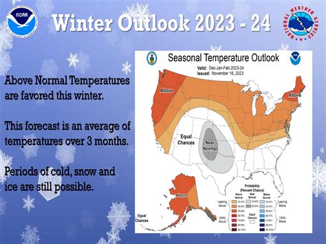 Winter Weather Preparedness Week for Virginia November 28 - December ...