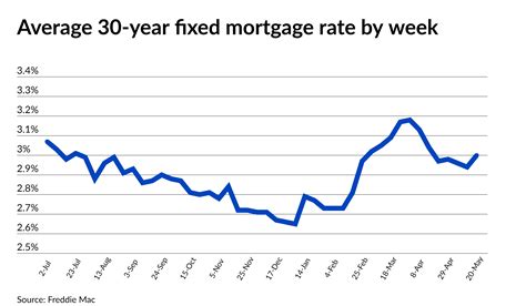 38+ 30 year fixed mortgage rates today va - LaverneManas