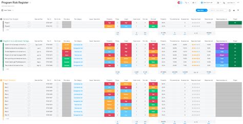 Program Risk Register Template | monday.com