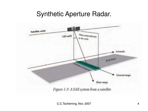 PPT - Synthetic Aperture Radar. PowerPoint Presentation, free download ...