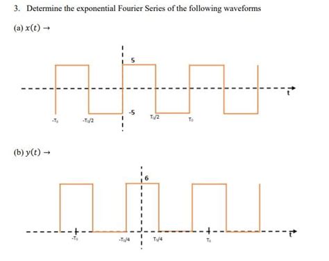 Solved 3. Determine the exponential Fourier Series of the | Chegg.com