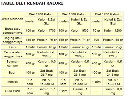 Resep Makanan Diet Rendah Kalori » 2024