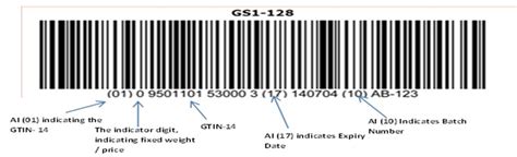 The GS1-128 Barcode Label Explained (Quick Guide)