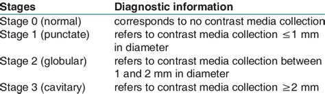 Sialographic staging | Download Table