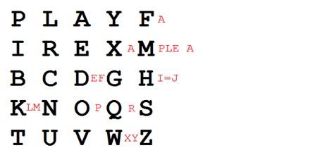 History of the Playfair Cipher | Hankering for History