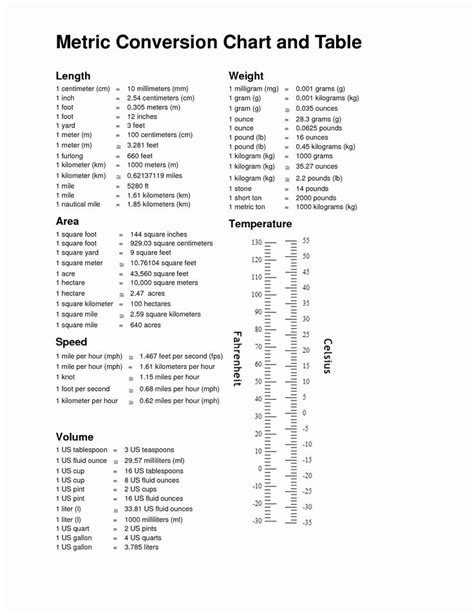 Free Printable Metric Conversion Table