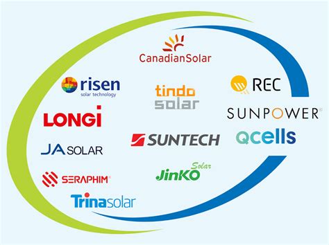 Best Solar Panel Brands - Our List of Trusted Solar Panel Brands