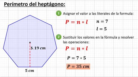 Perímetro y área de polígonos regulares. - Aula05mate