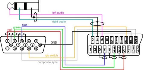 Image result for vga to component pinout diagram | Hdmi, Computer help, Vga