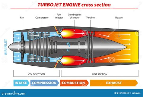 Turbojet Cartoon Vector | CartoonDealer.com #215133349