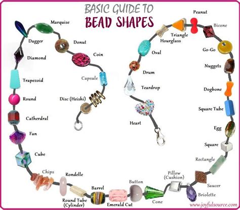 Pin by Janet Segraves on Helpful posts | Beads, Shapes, Biconic