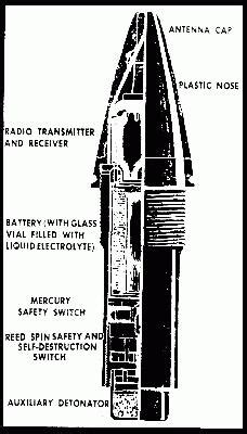 TIME PROXIMITY FUSE INFORMATION,DIAGRAM OF ARTILLERY SHELL WITH TIME ...