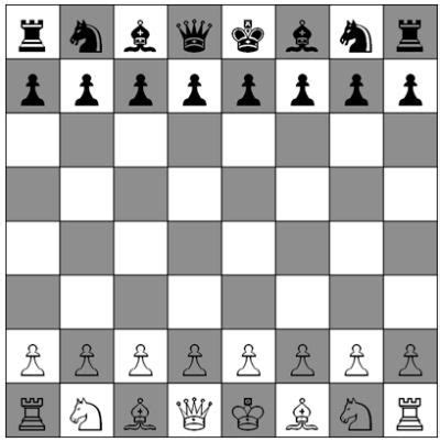 Chess board - diagram showing setting up layout | Chess board, Chess ...