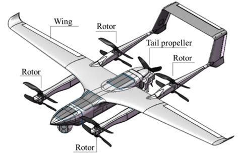 Bridging the Gap Between Fixed-Wing and Multirotor UAVs