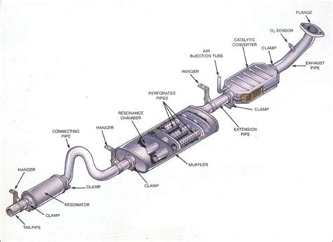 Exhaust System | Sun Auto Service