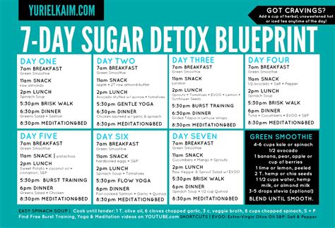 FIT FOR THE KINGDOM: Sugar Detox: Tell All Experience!!!