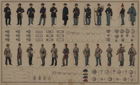 Uniform of the Union Army - Wikipedia