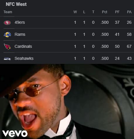 The Wild Wild West : r/NFCWestMemeWar