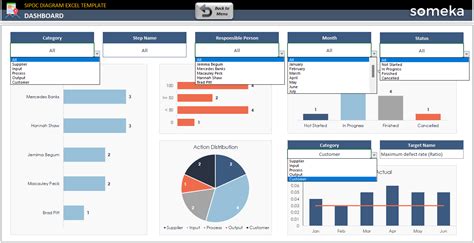 SIPOC Diagram Excel Template | SIPOC Six Sigma Chart