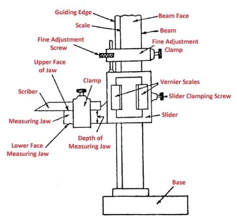 Vernier Height Gauge: [Parts, Diagram, Uses & Least Count]