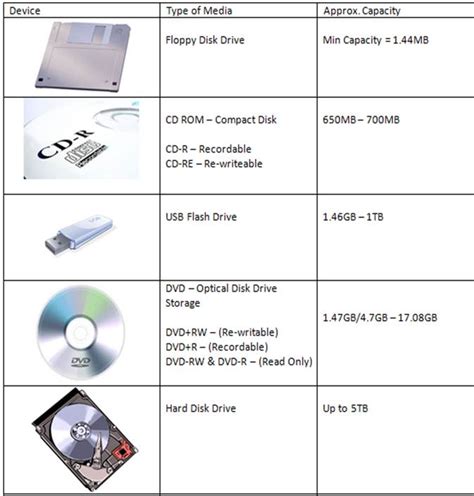 Backing Up Storage - _Yaseen Ebrahim_ B-Tec IT