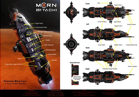 Rocinante Info (not my artwork) Info is down the bottom. Based off what ...