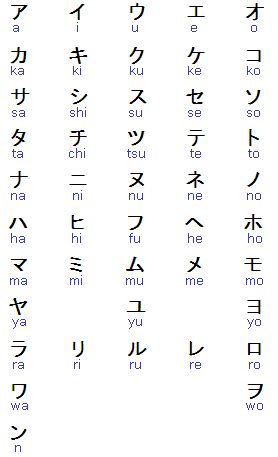 Le Katakana, alphabet syllabaire japonais aux caractères plutôt droits ...