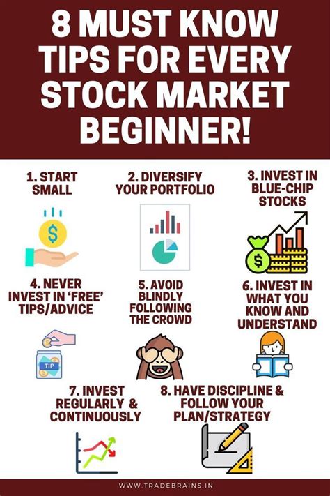 How To Invest in Share Market in India? Start with just Rs 1000 per ...