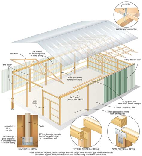 How To Build A Raised Floor In Pole Barn House Plans | Viewfloor.co