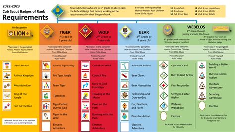 New Cub Scout Adventures Chart – Michigan Crossroads Council | Scouting ...