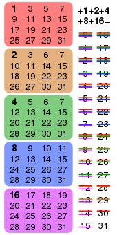 Binary number - Wikipedia