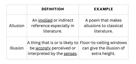 "Allusion" vs "Illusion": The Difference, Examples & Questions