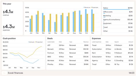 Excel Dashboard Examples | Geckoboard