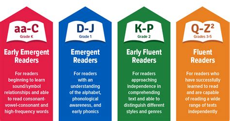 Raz Kids Reading Levels Chart