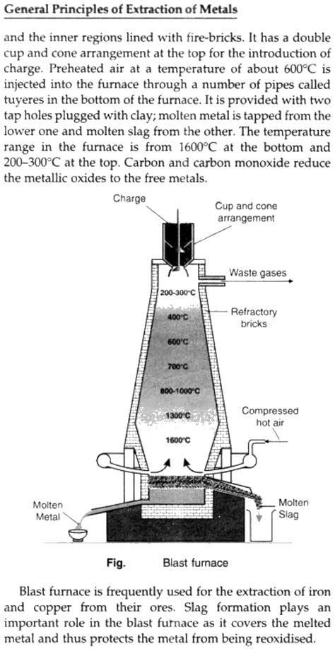 Explain blast and reverberatoy furnace and their differences