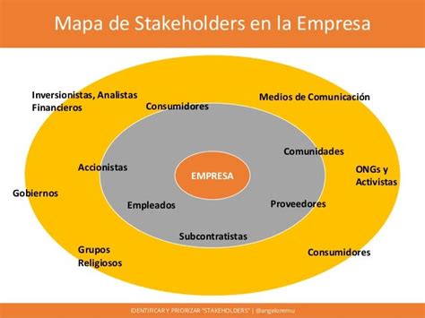 Las partes interesadas en ISO 9001:2015. Ejemplos de fácil adaptación