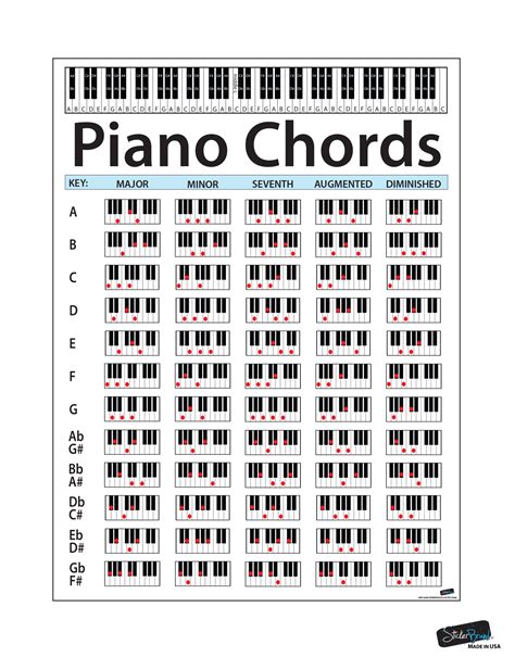 Printable Chord Chart Piano