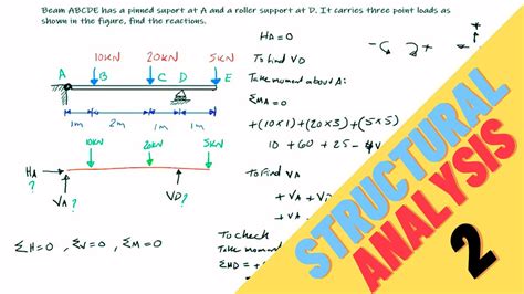 Finding Reaction Forces - YouTube