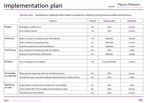 Implementation Plan | Business Makeover