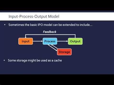 Arriba 47+ imagen modelo input proceso output - Abzlocal.mx