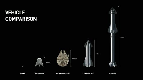 Slides from SpaceX Starship 2019 update presentation by Elon Musk ...