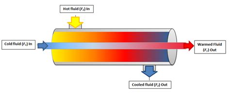 Heat Exchanger Block Diagram