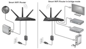 Wireless bridge with ASUS RT-N56U | The Software Samurai