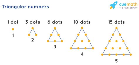 Triangular Numbers Definition And Examples at Ruby Evans blog