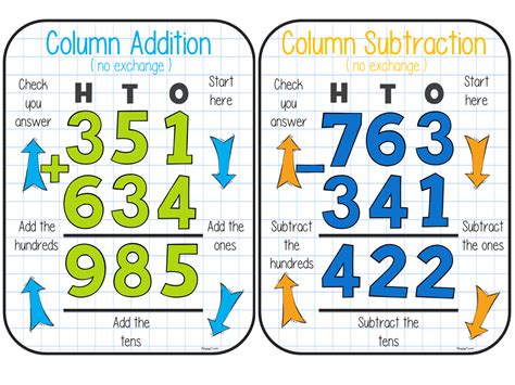 FREE Column Addition / Subtraction Posters | Teaching Resources