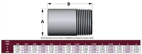 Round Threaded Bull Plug Manufacturers, ASME B16.11 Forged Steel Round ...