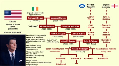 Ronald Reagan Family Tree : UsefulCharts