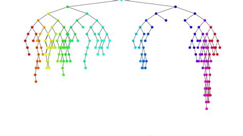 【Processing】Binary Tree Visualization - YouTube