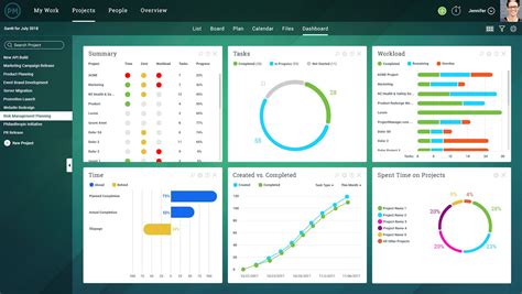 10 Best Free Dashboard Reporting Software and Tools